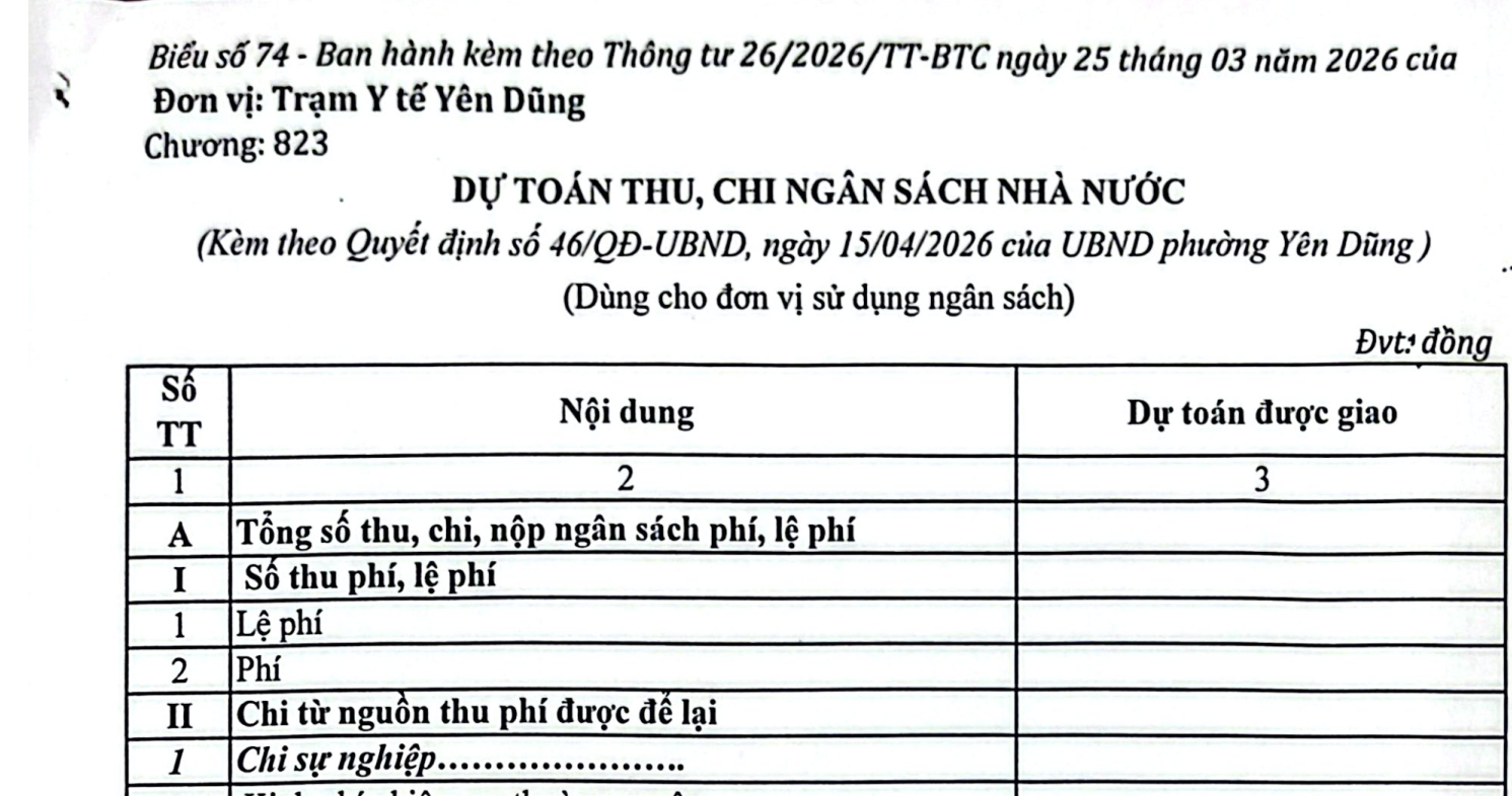 Bổ sung kinh phí ngân sách Nhà nước cấp năm 2026